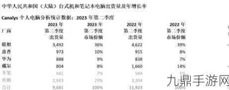 戴尔错失中国芯，635亿大单梦碎，手游玩家如何避免吃饭砸锅？