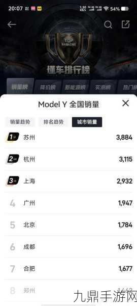 特斯拉高管豪言，Model Y稳坐销冠，比亚迪成小透明？