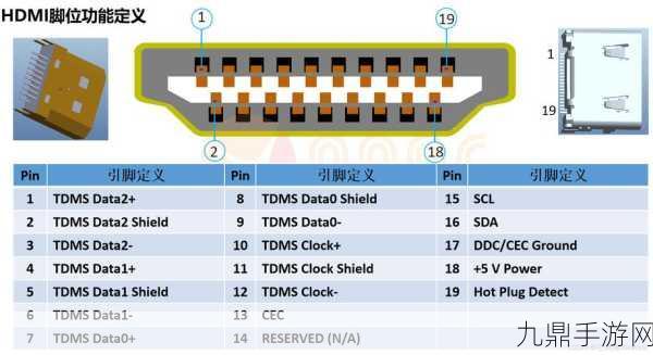 HDMI接口大揭秘，多种型号满足你的游戏需求