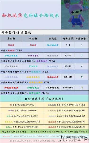 雪熊大养成秘籍，独家揭秘创造与魔法中的饲料配方