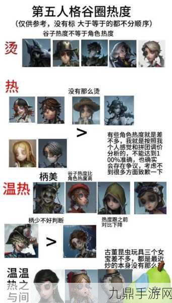 第五人格常用角色设置全攻略