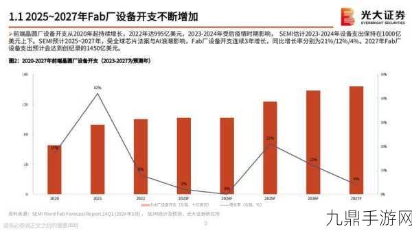 400亿晶圆厂梦碎！梧升半导体破产清算震惊业界