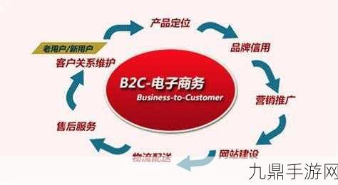 B2B食品电商巨头融资，手游玩家也能感受到的跨界震撼