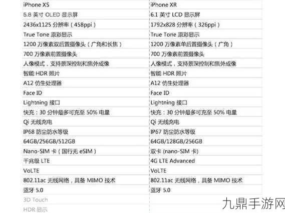iPhone XS与iPhone XR，手游玩家天线信号大比拼