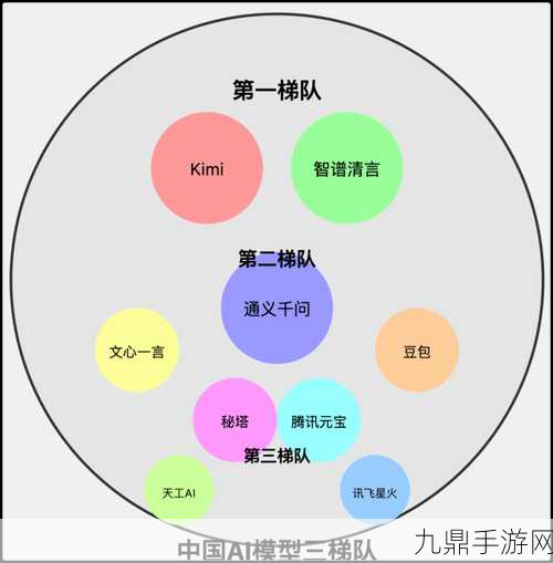 国内AI巨头智谱融资30亿，手游界或将迎来智能新纪元？