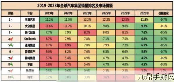 比亚迪迎新盛况引手游圈热议，万名高材生加盟，硕士博士成主力