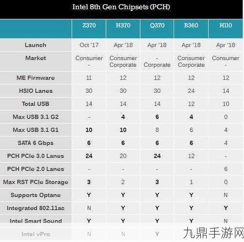 Intel奔腾G4560装机攻略，主板与显卡的完美搭配