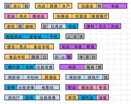 像素世界的百货经营之旅，<百货商场物语 2>攻略