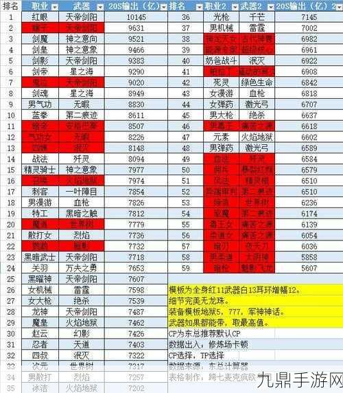 DNF光枪职业荣耀揭榜，顶尖玩家搭配秘籍大公开