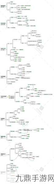 哈利波特魔法觉醒分院选择全攻略