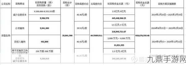 三星电子豪掷千金回购股票，手游玩家也疯狂！