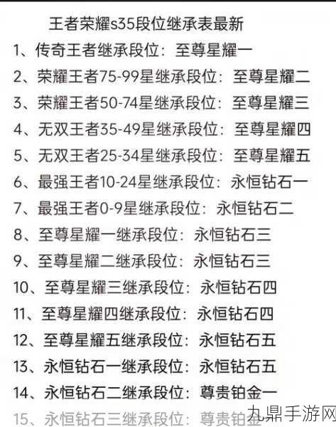 王者荣耀S30赛季段位继承全解析