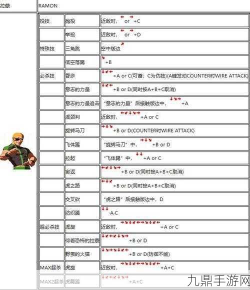 拳皇世界格斗家突破秘籍，战力飙升的终极攻略