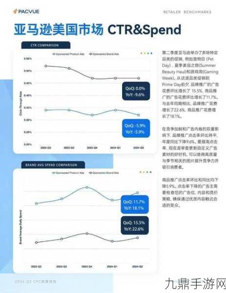 电商巨头争霸赛，亚马逊与沃尔玛的2024较量全解析