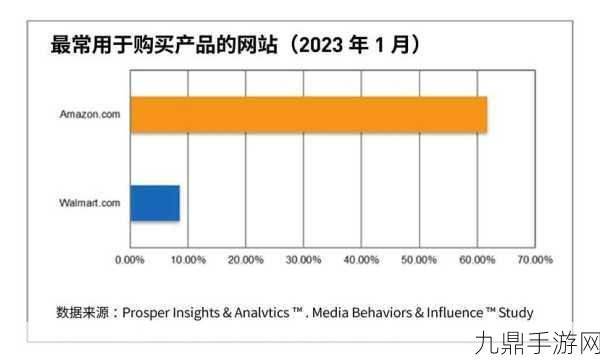 电商巨头争霸赛，亚马逊与沃尔玛的2024较量全解析