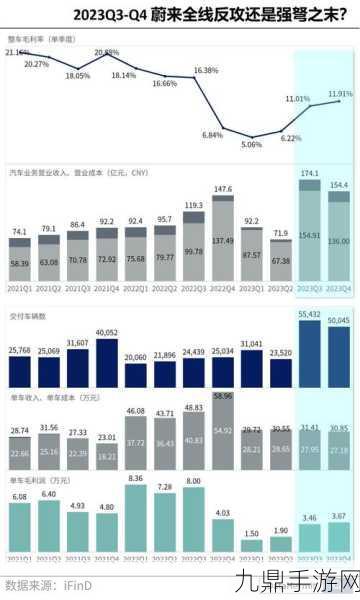 蔚来汽车辉煌十年路，Q3财报闪耀手游玩家新视角