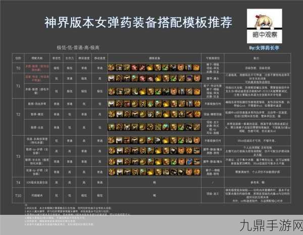 地下城与勇士110版巫女，武器选择与搭配全攻略