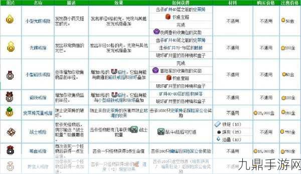 星露谷物语，戒指组合秘籍，释放你的非凡魅力与潜能！