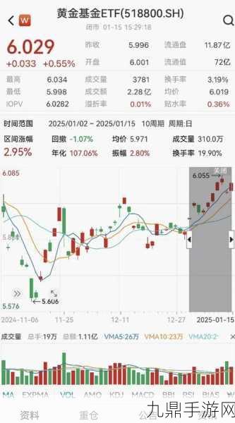 国企红利ETF回调蓄势，高股息策略手游玩家的新机遇？