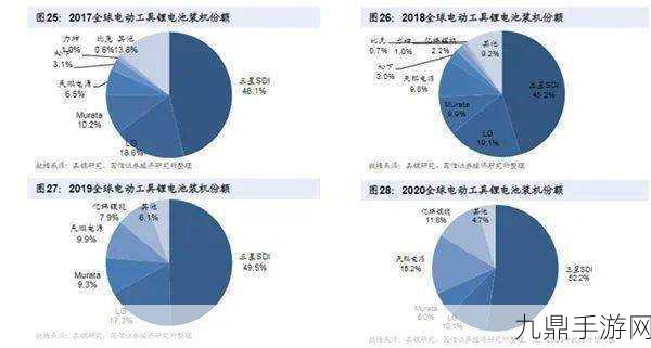 非洲游戏产业崛起，10亿用户仅是冰山一角的新征程