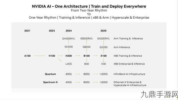 华为VS NVIDIA，AI芯片大战下的手游新纪元