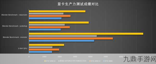 影驰RTX5080圣刃OC显卡评测，小身材大能量，手游高端玩家的梦幻装备