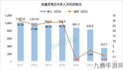 轻卡市场风云变，新零售浪潮下的手游新启示