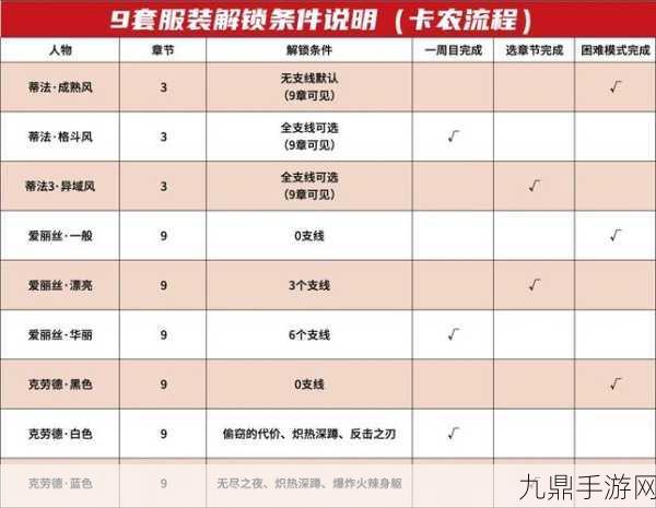 最终幻想7重制版诸神黄昏饰品获取全攻略