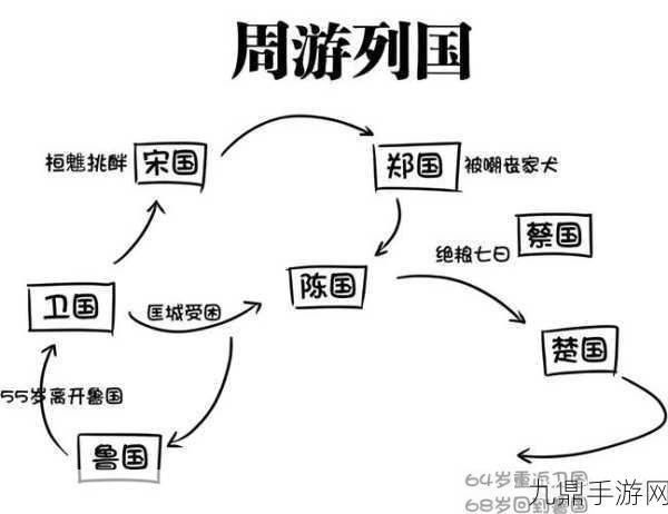 弱国逆袭，攻城略地后的智慧王国构建指南