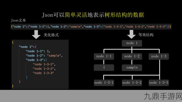 探索数据奥秘，JSON模块在手游世界中的妙用