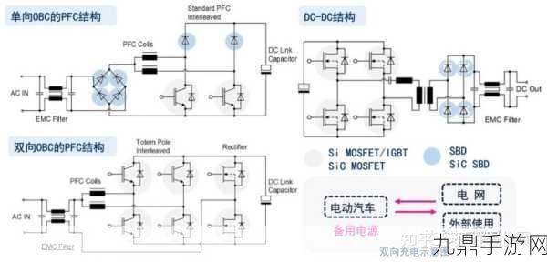 松下汽车革新科技，GaN衬底HEMT器件赋能OBC