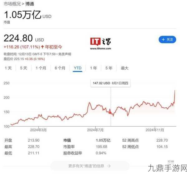 博通CEO陈福阳预言，AI投资热将燃爆2020年代末手游圈