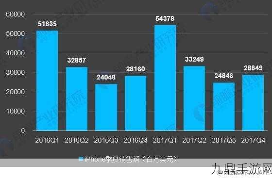 苹果财报创纪录，手游玩家迎来新纪元？