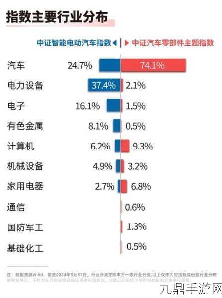 智能网联汽车新纪元，准入上路试点联合体震撼揭晓