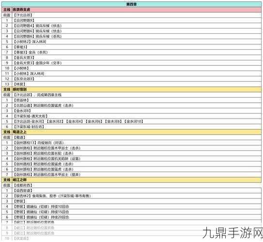 武林外传手游，揭秘七侠镇我跳跳跳任务跳点全攻略