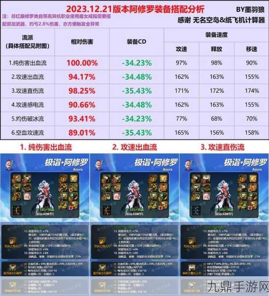 DNF阿修罗附魔全攻略，宝珠选择大揭秘