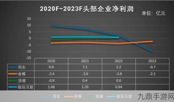 通用汽车财报启示录，手游玩家视角下的增收不增利现象