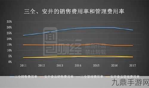 通用汽车财报启示录，手游玩家视角下的增收不增利现象