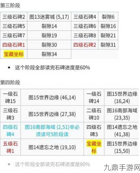 地下城堡2深度揭秘，古代银币兑换魔石的终极攻略