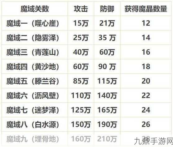 魔域神途80级速成秘籍，战力飙升的终极攻略