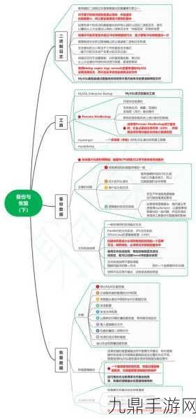 MySQL CHAR特性揭秘，空格补齐的奥秘