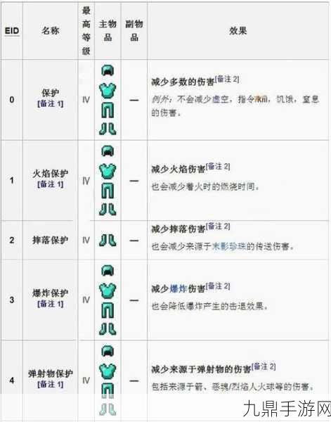 探秘我的世界，绑定诅咒附魔，解锁隐藏功能的终极冒险指南