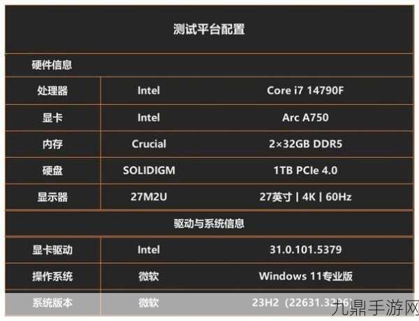 英特尔锐炫A750加持，射雕2K1080P画质下流畅探险