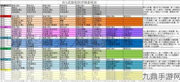 重生细胞萌新宝典，高效开荒走图全攻略