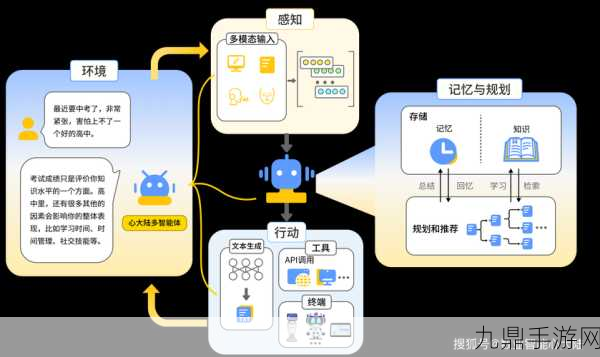 AI重塑游戏世界，数据中心步入数据驱动新纪元