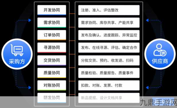 飞书携手海柔创新，重塑手游界供应链新风貌