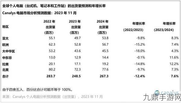 万集科技逆风翻盘，2024年营收微扬，净亏损大幅缩减，手游界新曙光？