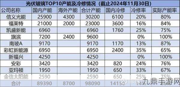 万集科技逆风翻盘，2024年营收微扬，净亏损大幅缩减，手游界新曙光？