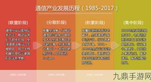 中国资本市场热捧BAW滤波器，手游玩家迎来新机遇？