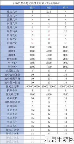 大话西游2男仙提升抗性全攻略